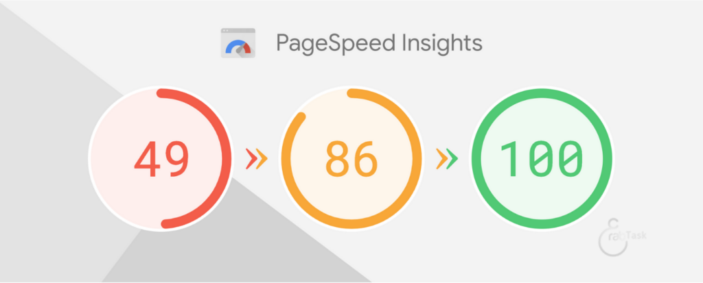أداة  Google PageSpeed من أفضل أدوات تحسين محركات البحث لعام 2024